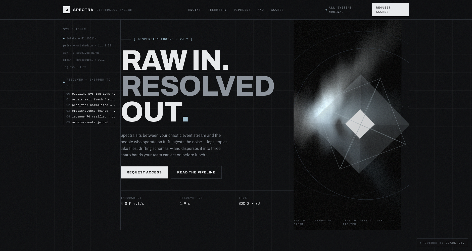 Spectra — B2B SaaS website designed and developed by Dmitrii Dark for contract work